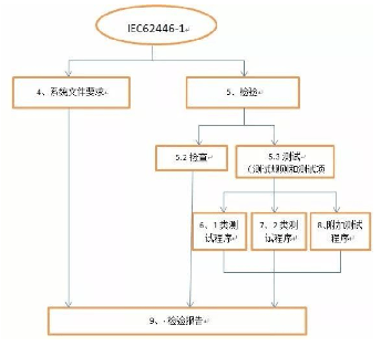 光伏電站的日常維護標準 光伏電站的日常維護標準