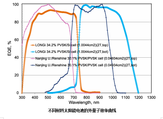 參考組件對(duì)IV曲線測(cè)試的影響 參考組件對(duì)IV曲線測(cè)試的影響