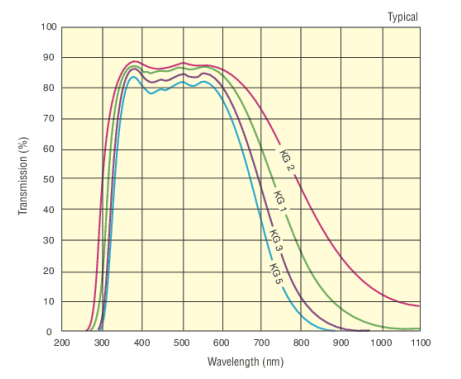 參考組件對(duì)IV曲線測(cè)試的影響 參考組件對(duì)IV曲線測(cè)試的影響