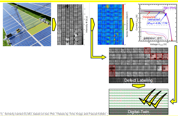 DaySy Rover - 技術優(yōu)勢 DaySy Rover - 技術優(yōu)勢