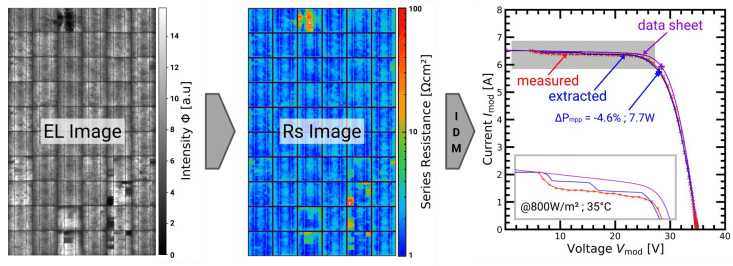 數(shù)據(jù)處理: sEL- IV 數(shù)據(jù)處理: sEL- IV